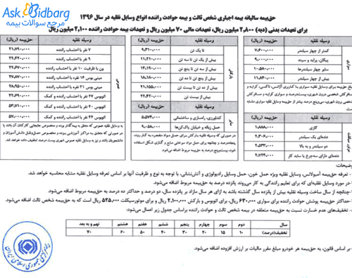جدول بیمه ماشین 96