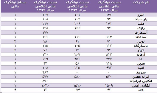 بیمه عمر
