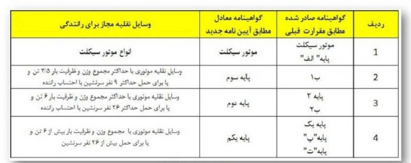 انواع گواهینامه رانندگی