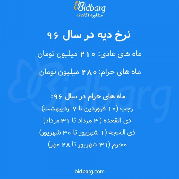 نرخ دیه 96